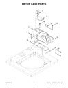 Coin Funnel